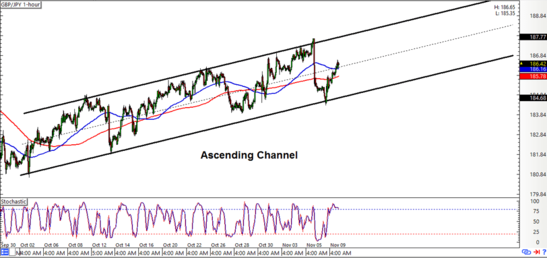 Analisa forex hari ini