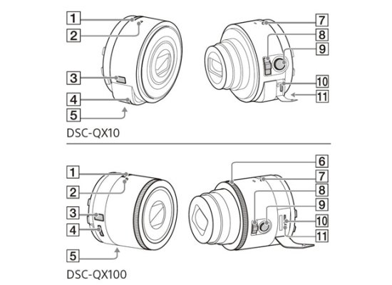 Sony external lens Camera with external power