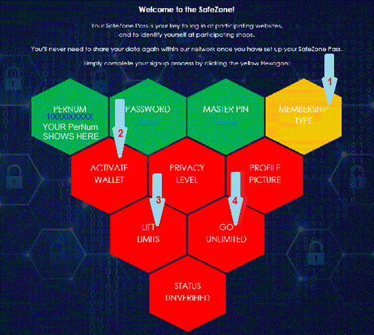 yem, your everyday money, pernum, multi wallet, border-less, digital currency, cryptocurrency, likquid, unicorn network, safezone, yem coin, yem money