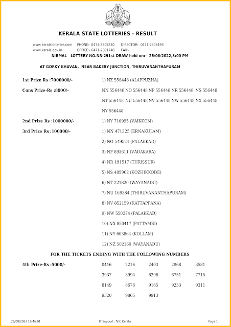 nr-291-live-nirmal-lottery-result-today-kerala-lotteries-results-26-08-2022-keralalotteriesresults.in_page-0001
