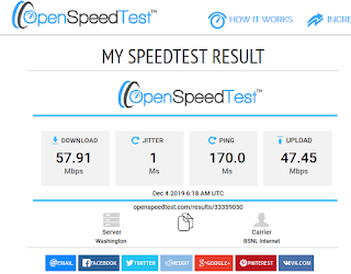 bsnl ftth inter net speed