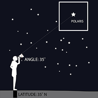 Polaris non mente