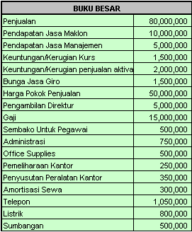  Mengapa ada Laporan Laba Rugi Komersial dan Laporan Laba Rugi Fiskal Laba Rugi Komersial dan Fiskal