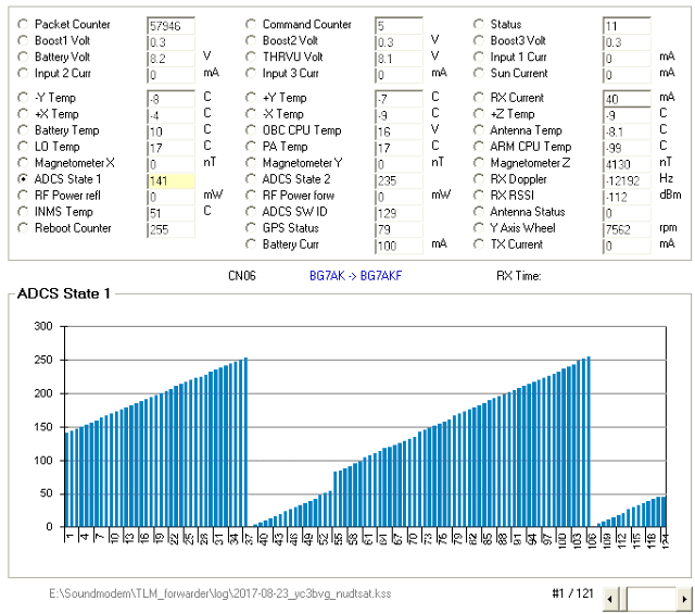 NUDTsat 9k6 BPSK Telemetry