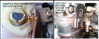 salah satu sensor pada metode EFI yang banyak dipakai pada kendaraan Fungsi, Jenis,dan Cara Kerja Throttle Position Sensor atau TPS