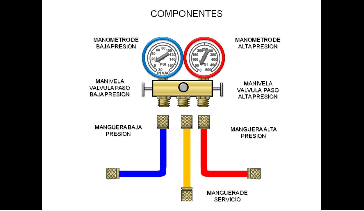 Funcionamiento del sistema de refrigeracion comercial