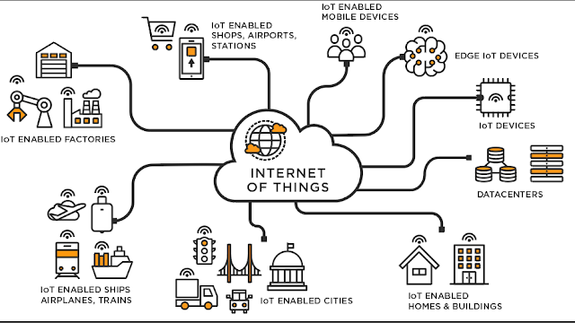 Penjelasan Pengertian IoT (Internet of Things) untuk Orang Awam