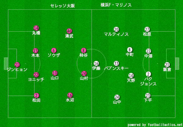 セレッソ大阪を分析するブログ 第97回天皇杯全日本サッカー選手権大会 決勝 Vs 横浜f マリノス プレビュー