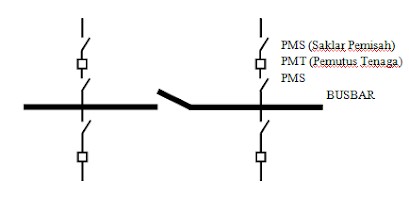 pengertian busbar