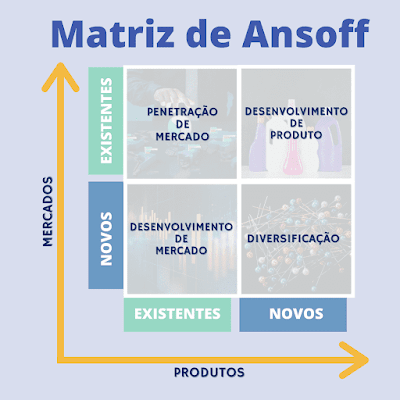 Matriz de Ansoff