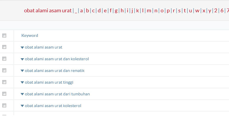 Cara Memilih Kata Kunci (Keyword) Yang Tepat Untuk Judul 