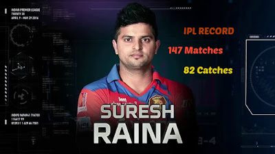 SURESH RAINA IPL IMAGE