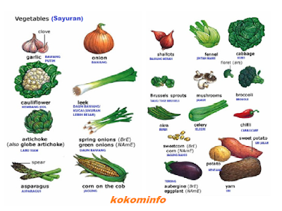 Macam-macam Sayuran dalam Bahasa Inggris dan Penjelasannya