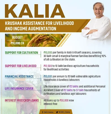 Kalia Yojana 2021