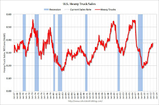 Heavy Truck Sales