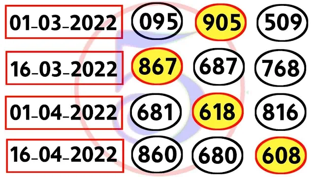 Thailand Lottery 3up  VIP direct set 16-04-2022