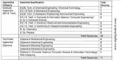 Graduate Apprentice and Technician Apprentice Jobs in DRDO-ACEM