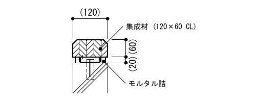 7-13-1　階段：階段（手すり腰壁のある場合）木製の場合