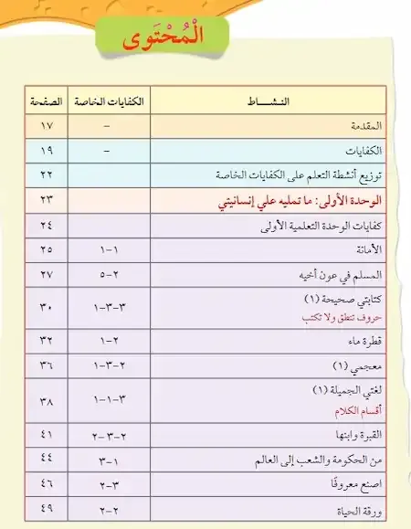 تحميل كتاب لغتى العربية الصف الرابع الابتدائى الفصل الأول 2022 الكويت