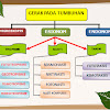 Bunga Matahari Menghadap Sumber Cahaya Menunjukkan Gerak : Tiga Macam Gerak Pada Tumbuhan - Plengdut.com: Learning ... / Bunga matahari atau biasa disebut sunflower tidak hanya memiliki bentuk mirip dengan matahari, tetapi pertumbuhannya juga sangat bergantung pada intensitas sinar matahari.