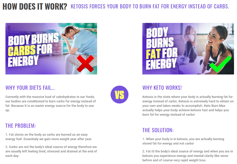 Keto Burn Max UK Review – IS Keto Burn Max Scam or 100% Clinically Certified?