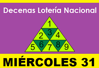 piramide-decenas-loteria-nacional-panama-miercoles-31-de-marzo-2021