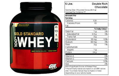 Thành phần dinh dưỡng trong WHEY PROTEIN có các lợi ích sau: