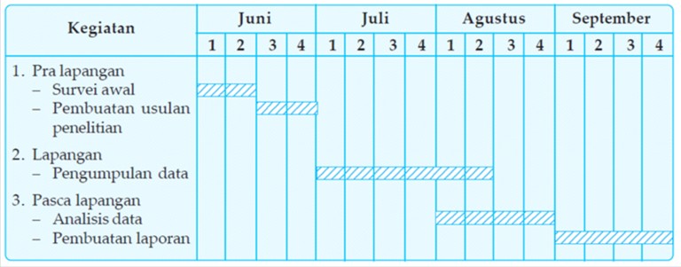 Contoh Jurnal Penelitian Sosiologi - Sepcont