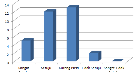 Soalan Iq Sekolah Rendah - Persoalan n