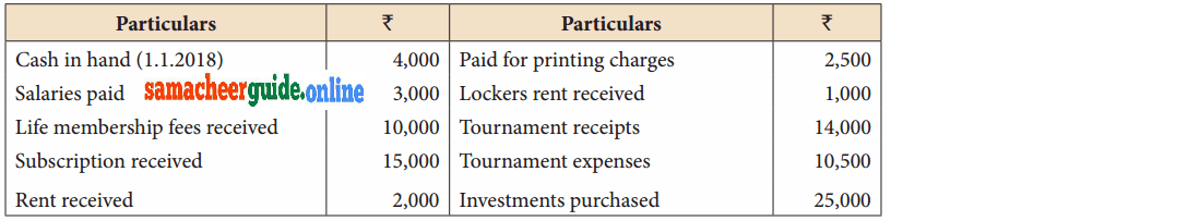 Samacheer Kalvi 12th Accountancy Solutions Chapter 2 Accounts of Not-For-Profit Organisation 1