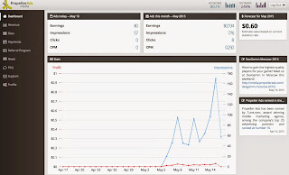 PropellerAds Dashboard