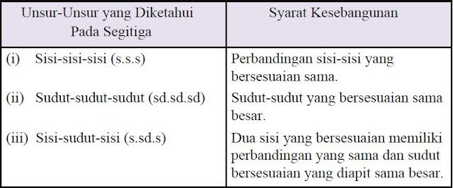 Syarat kesebangunan pada segitiga