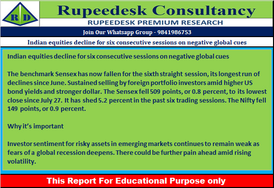 Indian equities decline for six consecutive sessions on negative global cues - Rupeedesk Reports - 29.09.2022