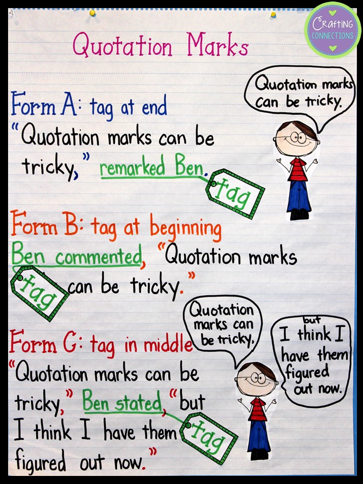 Dialogue Anchor Chart: Teaching students to write dialogue can be tricky. Use this quotation marks anchor chart and worksheet freebie to introduce the concept to your students!