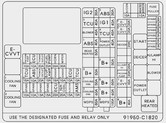 Engine compartment fuse panel Diagarm