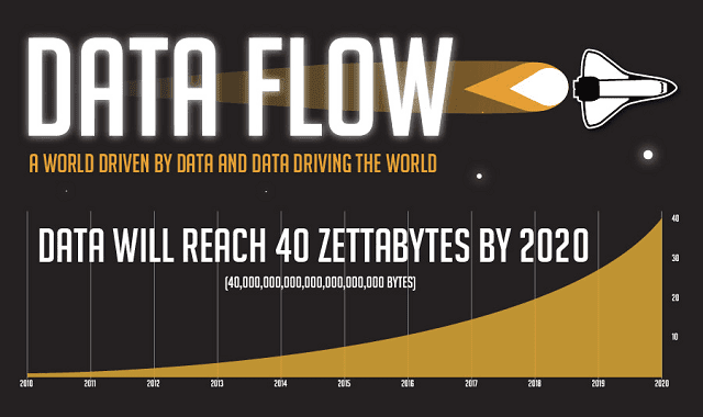 Image: The Process of Data Flow