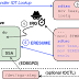 Sgx-Step - A Practical Attack Framework For Precise Enclave Execution Control