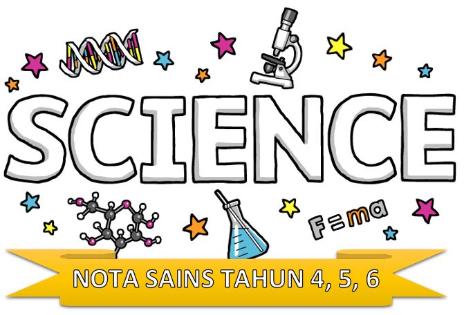 NOTA SAINS TAHUN 3, 4 , 5, DAN 6 - TeacherNet2U