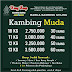 Paket Kambing Guling Murah Bandung 082216503666