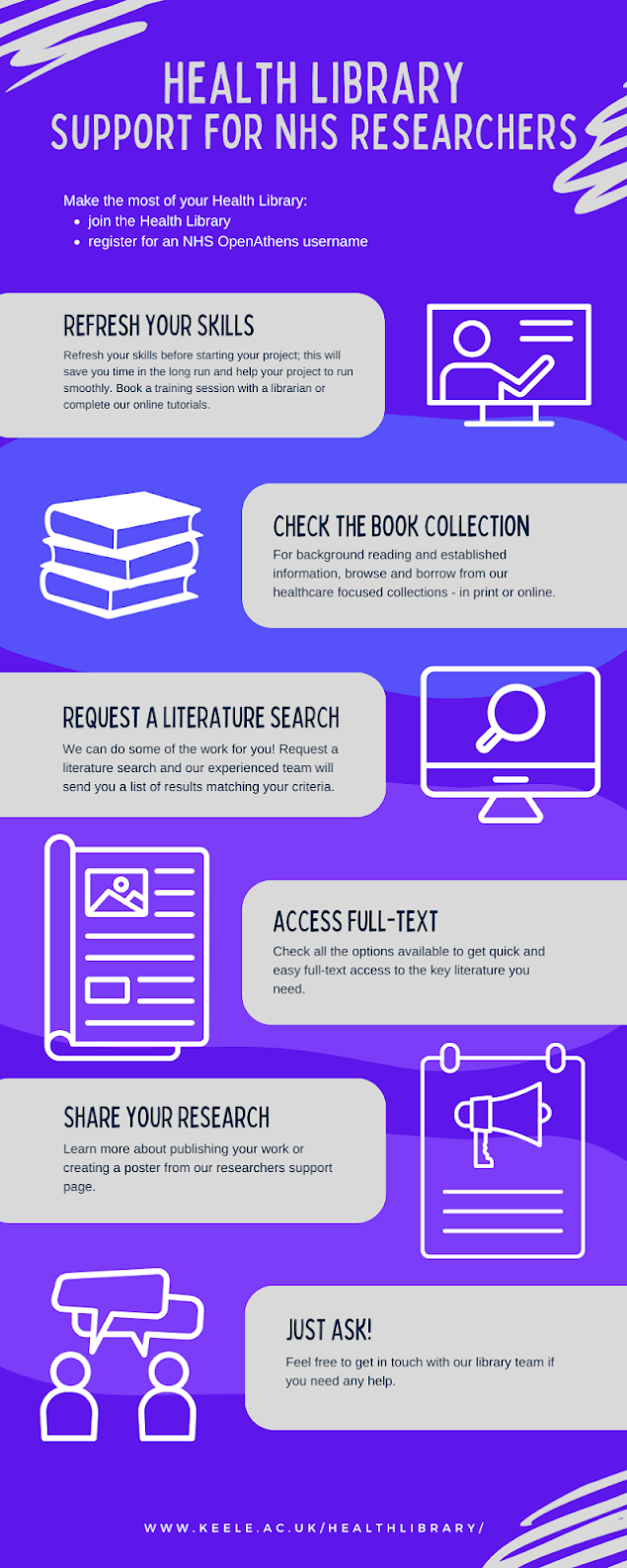 info graph listing the options describing below