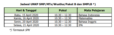 Jadwal UNKP SMP/MTs/Wustha/Paket B dan SMPLB Tahun Pelajaran 2019/2020