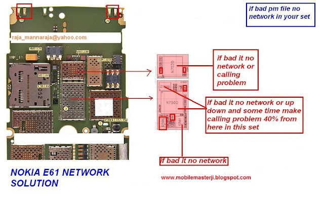 Nokia e61 network solution