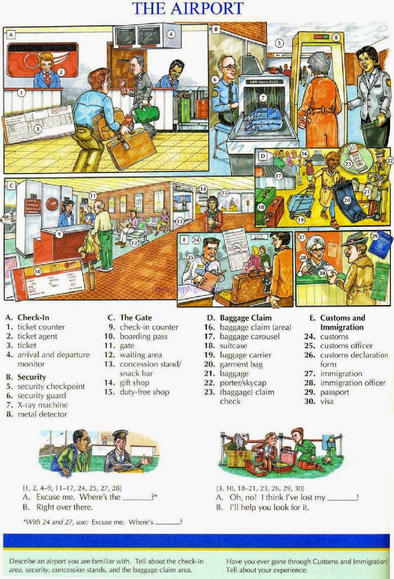 25 Essential &amp; Useful Airport English Vocabulary Words ...