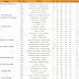 Sunday 27 July - Football Statistics - Predictions ⚽⚽⚽