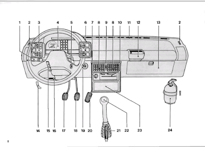 Manual do proprietário Fiat Uno Mille Brio