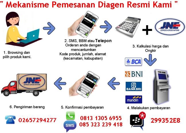 Cara Pemesanan Jelly Gamat QnC Via Sms