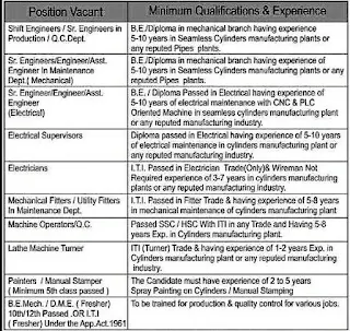 Rama Cylinders Pvt. Ltd Recruitment For 10th, 12th ITI, Diploma BE Freshers and Experienced Candidates At Bhimasar, Gujarat