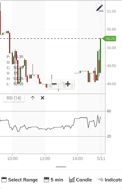 stock trading tip tricks rsi in india