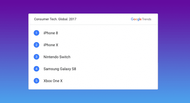 iPhone 8 (not X) is the world’s most popular piece of tech on Google in 2017