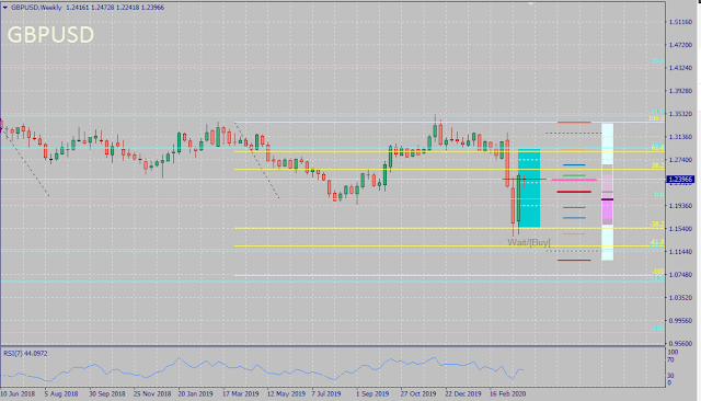 GBPUSD seasonality forecast for April 2020